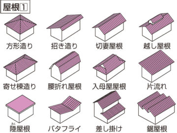 一般的な屋根の形状と屋根勾配について 屋根 外壁サイディング 雨漏りの修理は クイック屋根工事