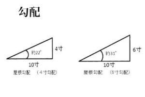 屋根の形状と屋根勾配について 屋根 外壁サイディング 雨漏りの修理は クイック屋根工事