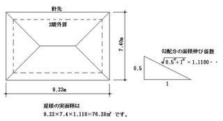 屋根 勾配 係数