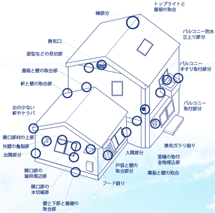 雨漏り修理費用相場